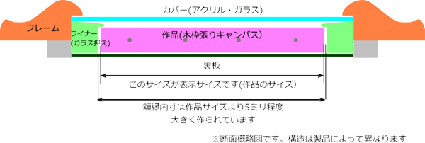 額縁サイズ表 | 額縁・額装の専門店アートフレーミングアイガ