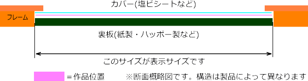 フレームパネル断面図