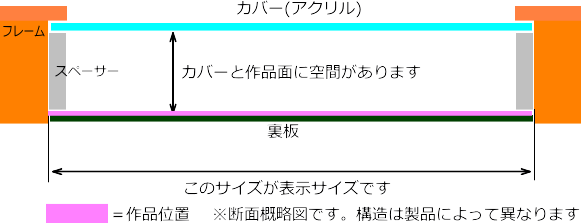 額縁サイズ表 | 額縁・額装の専門店アートフレーミングアイガ