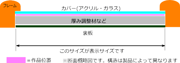 額縁サイズ表 | 額縁・額装の専門店アートフレーミングアイガ