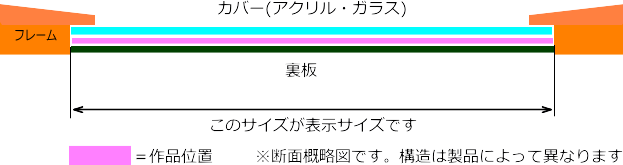 賞状額断面図